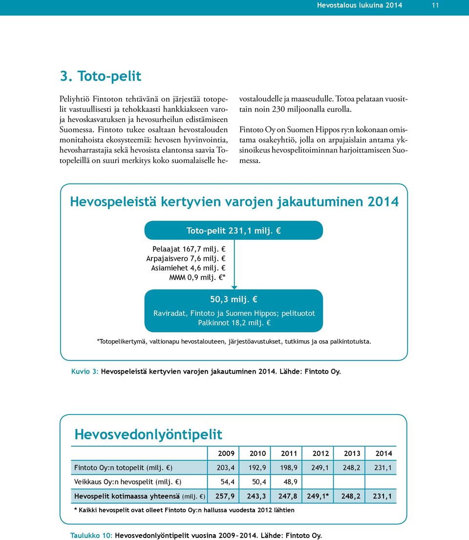 vostaloudelle ja maaseudulle. Totoa pelataan vuosittain noin 230 miljoonalla eurolla.