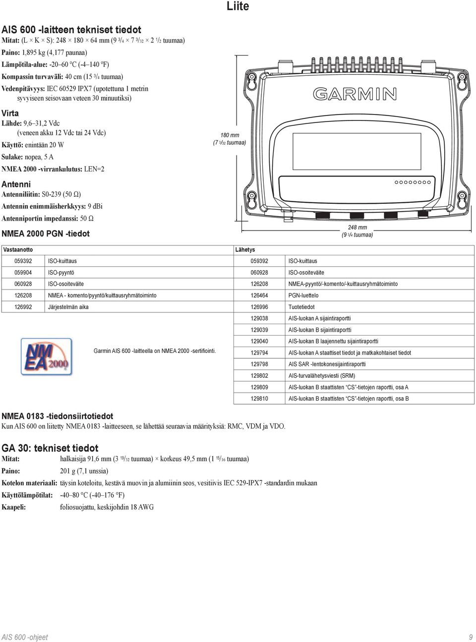 NMEA 2000 -virrankulutus: LEN=2 Antenni Antenniliitin: S0-239 (50 Ω) Antennin enimmäisherkkyys: 9 dbi Antenniportin impedanssi: 50 Ω NMEA 2000 PGN -tiedot Liite 180 mm (7 3 /32 tuumaa) 248 mm (9 3 /4