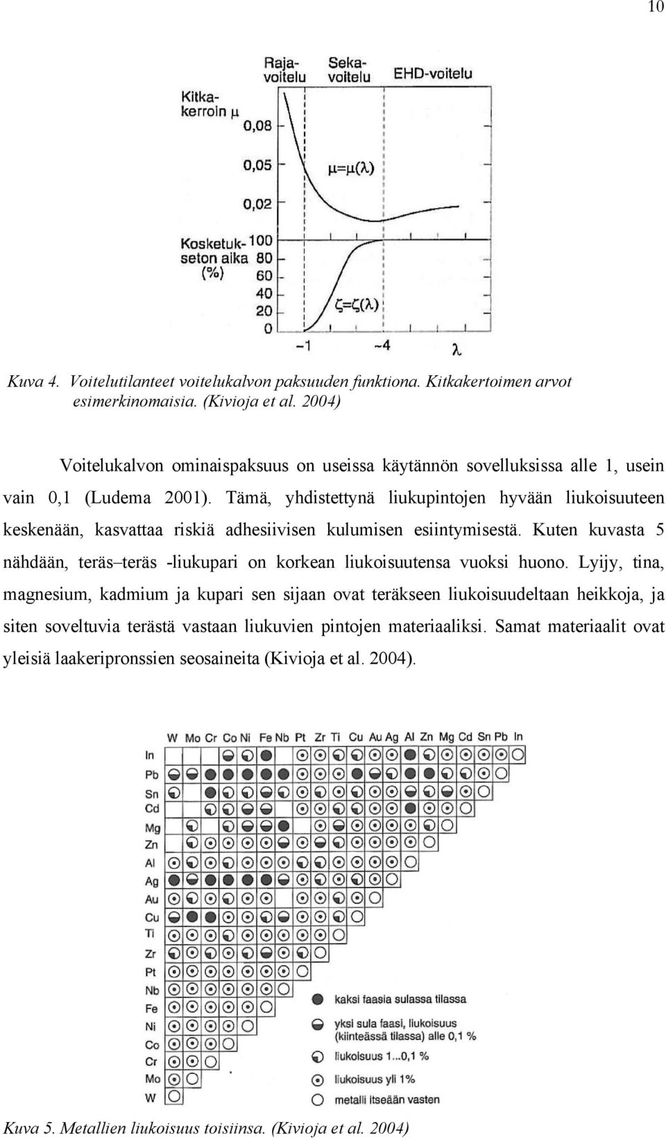 Tämä, yhdistettynä liukupintojen hyvään liukoisuuteen keskenään, kasvattaa riskiä adhesiivisen kulumisen esiintymisestä.