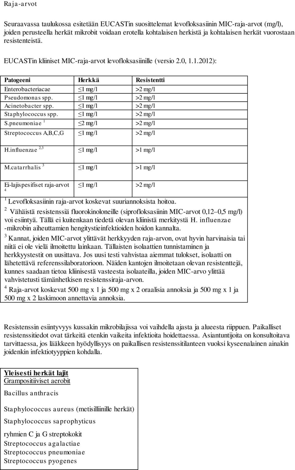 1 mg/l >2 mg/l Acinetobacter spp. 1 mg/l >2 mg/l Staphylococcus spp. 1 mg/l >2 mg/l S.pneumoniae 1 2 mg/l >2 mg/l Streptococcus A,B,C,G 1 mg/l >2 mg/l H.influenzae 2,3 1 mg/l >1 mg/l M.