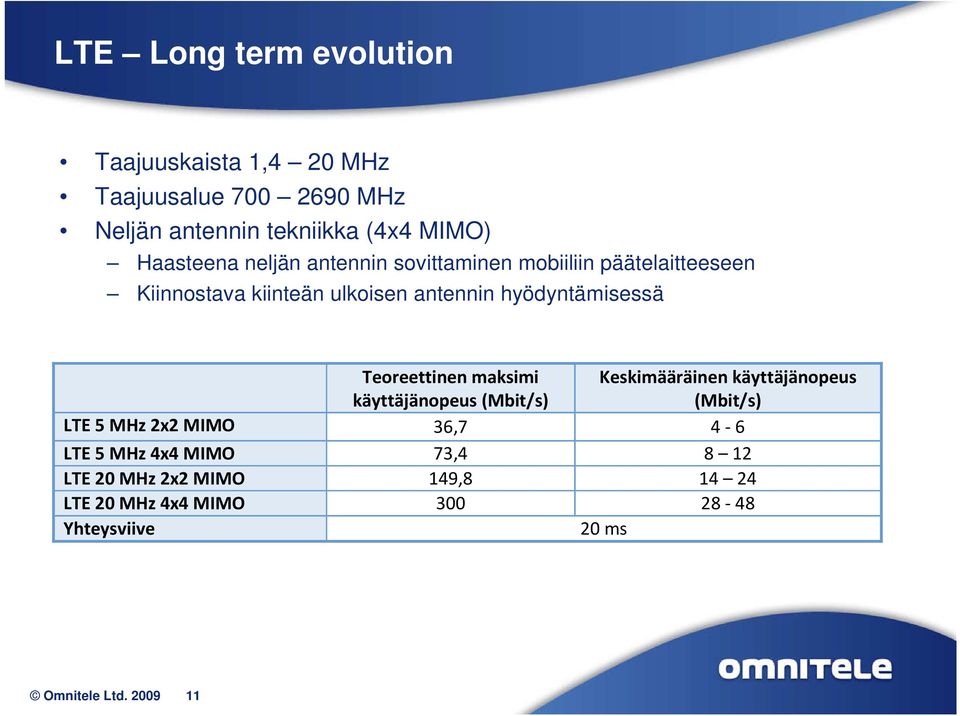 hyödyntämisessä Teoreettinen maksimi käyttäjänopeus (Mbit/s) LTE 5 MHz 2x2 MIMO 36,7 4-6 LTE 5 MHz 4x4 MIMO 73,4 8 12