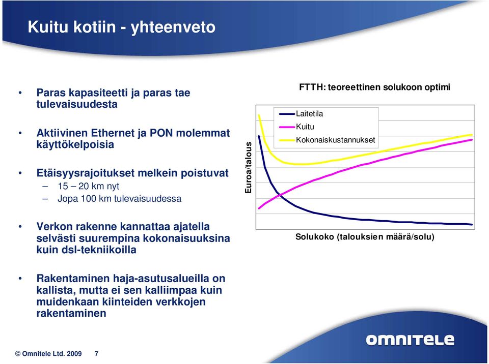 Kuitu Kokonaiskustannukset Verkon rakenne kannattaa ajatella selvästi suurempina kokonaisuuksina kuin dsl-tekniikoilla Solukoko