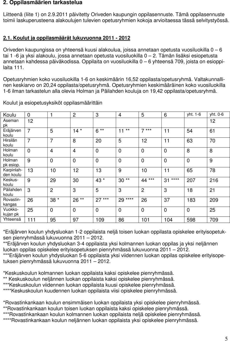 Koulut ja oppilasmäärät lukuvuonna 2011-2012 Oriveden kaupungissa on yhteensä kuusi alakoulua, joissa annetaan opetusta vuosiluokilla 0 6 tai 1-6 ja yksi alakoulu, jossa annetaan opetusta