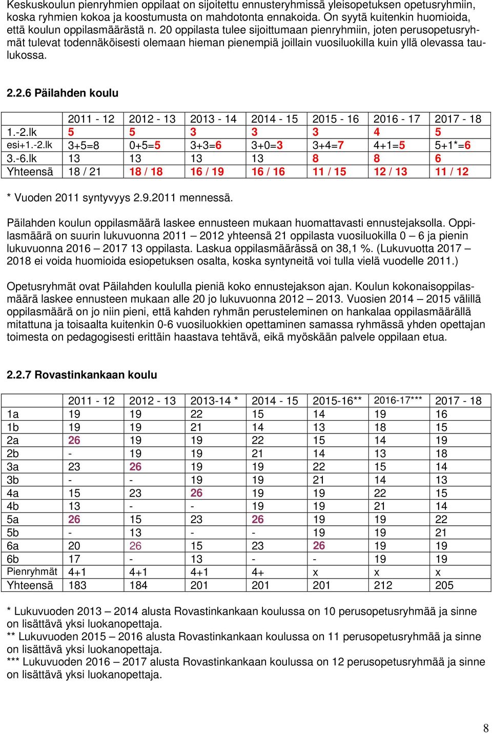 20 oppilasta tulee sijoittumaan pienryhmiin, joten perusopetusryhmät tulevat todennäköisesti olemaan hieman pienempiä joillain vuosiluokilla kuin yllä olevassa taulukossa. 2.2.6 Päilahden koulu 2011-12 2012-13 2013-14 2014-15 2015-16 2016-17 2017-18 1.