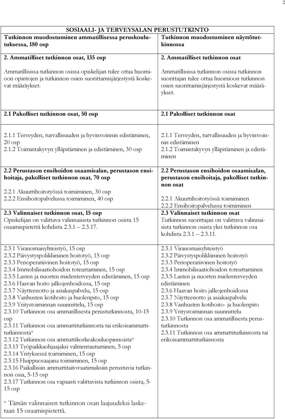 Ammatilliset tutkinnon osat Ammatillisissa tutkinnon osissa tutkinnon suorittajan tulee ottaa huomioon tutkinnon osien suorittamisjärjestystä koskevat määräykset. 2.