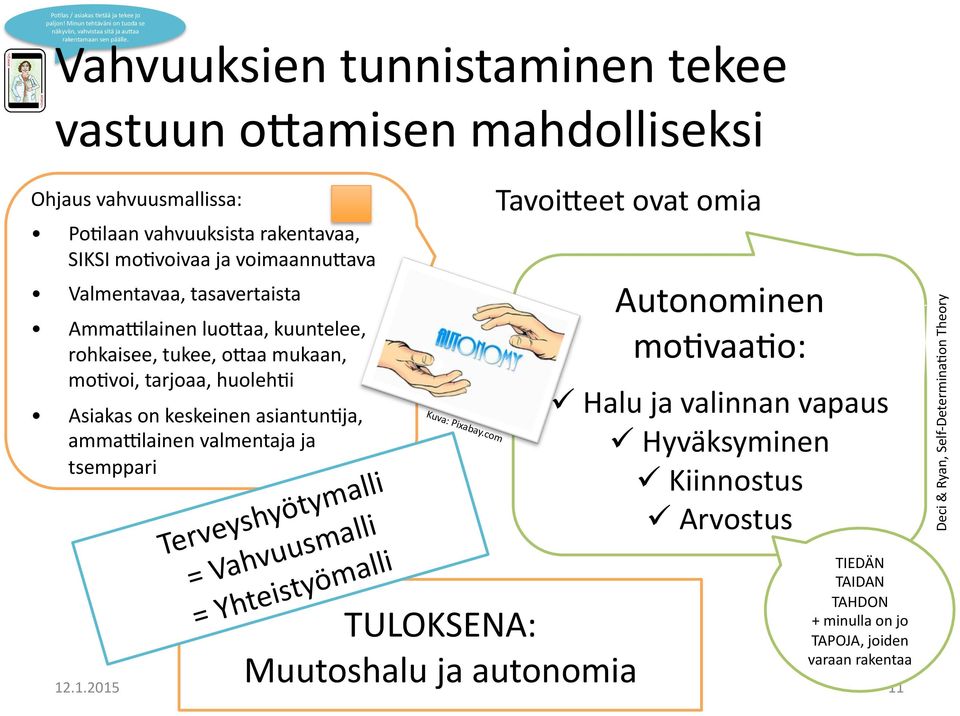 kuuntelee, rohkaisee, tukee, ocaa mukaan, mo-voi, tarjoaa, huoleh-i Asiakas on keskeinen asiantun-ja, ammaqlainen valmentaja ja tsemppari Terveyshyötymalli = Vahvuusmalli = Yhteistyömalli Kuva: