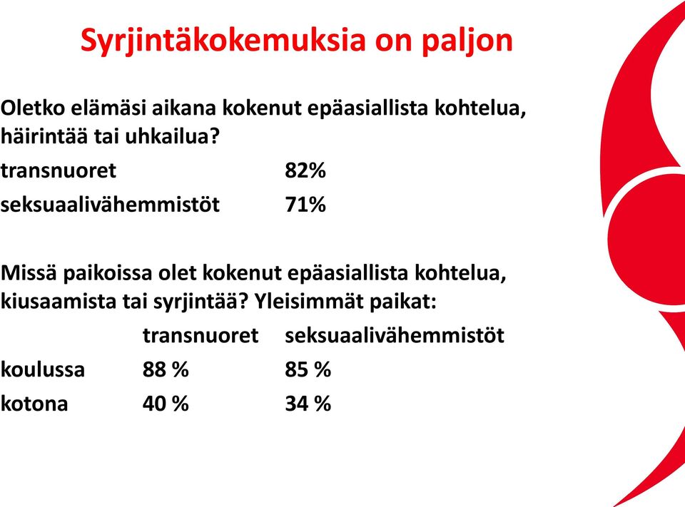 transnuoret 82% seksuaalivähemmistöt 71% Missä paikoissa olet kokenut