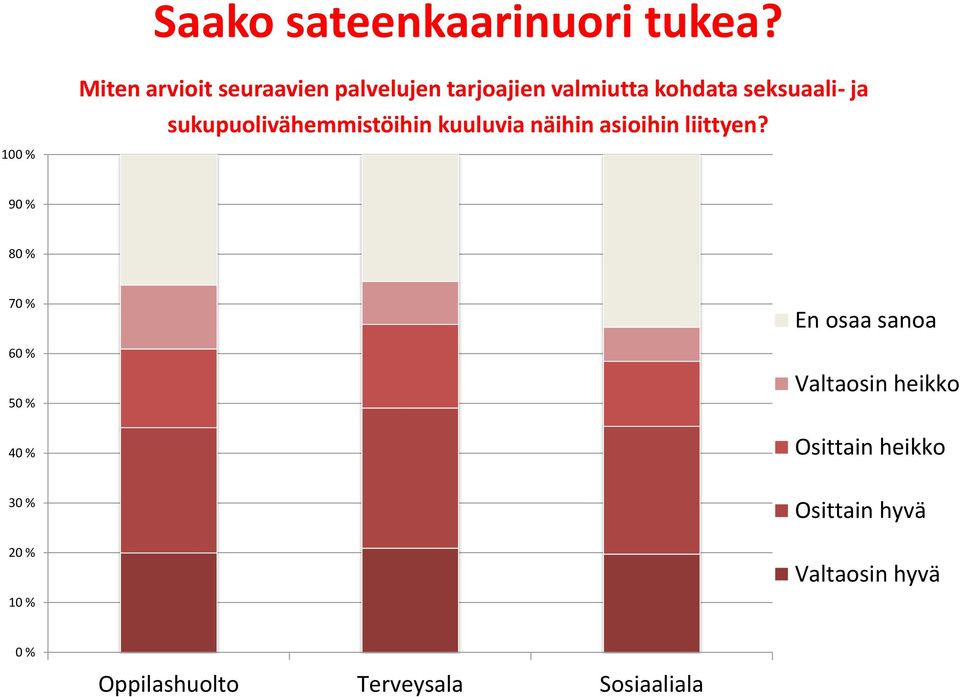 ja sukupuolivähemmistöihin kuuluvia näihin asioihin liittyen?