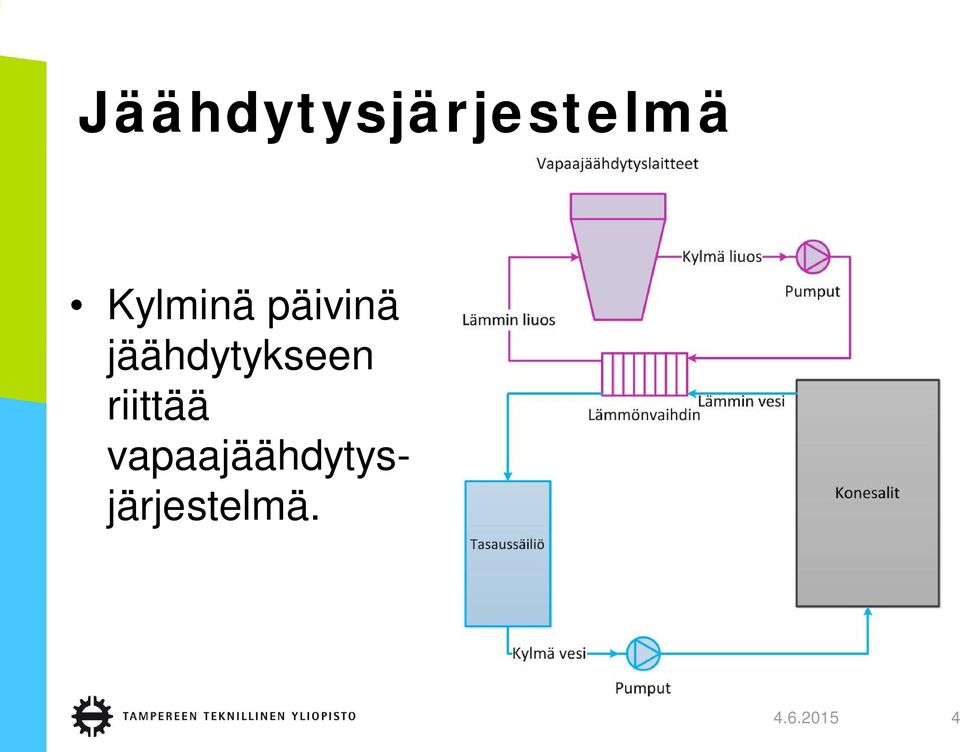 jäähdytykseen riittää