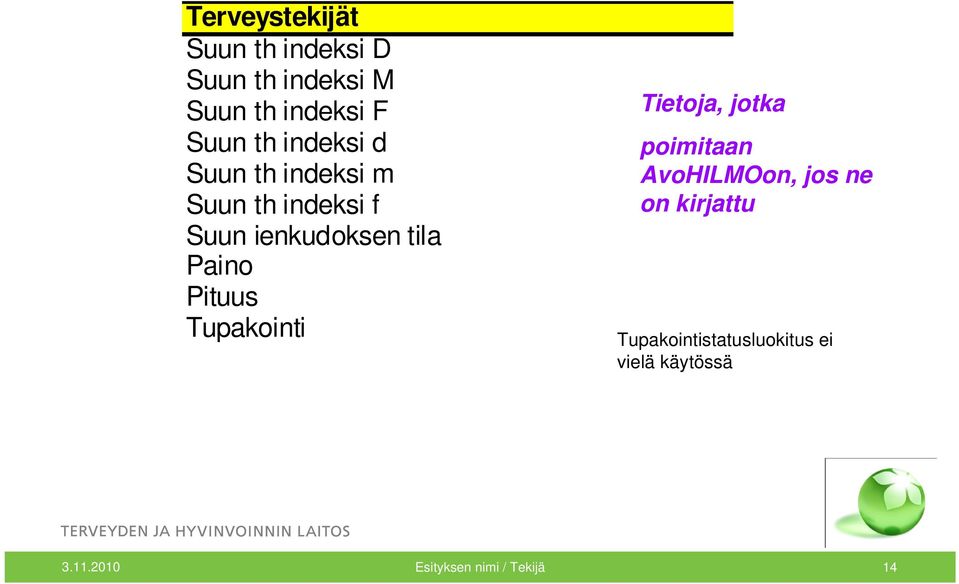 Paino Pituus Tupakointi Tietoja, jotka poimitaan AvoHILMOon, jos ne on