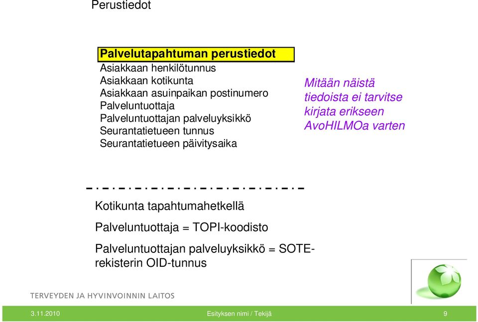 päivitysaika Mitään näistä tiedoista ei tarvitse kirjata erikseen AvoHILMOa varten Kotikunta tapahtumahetkellä