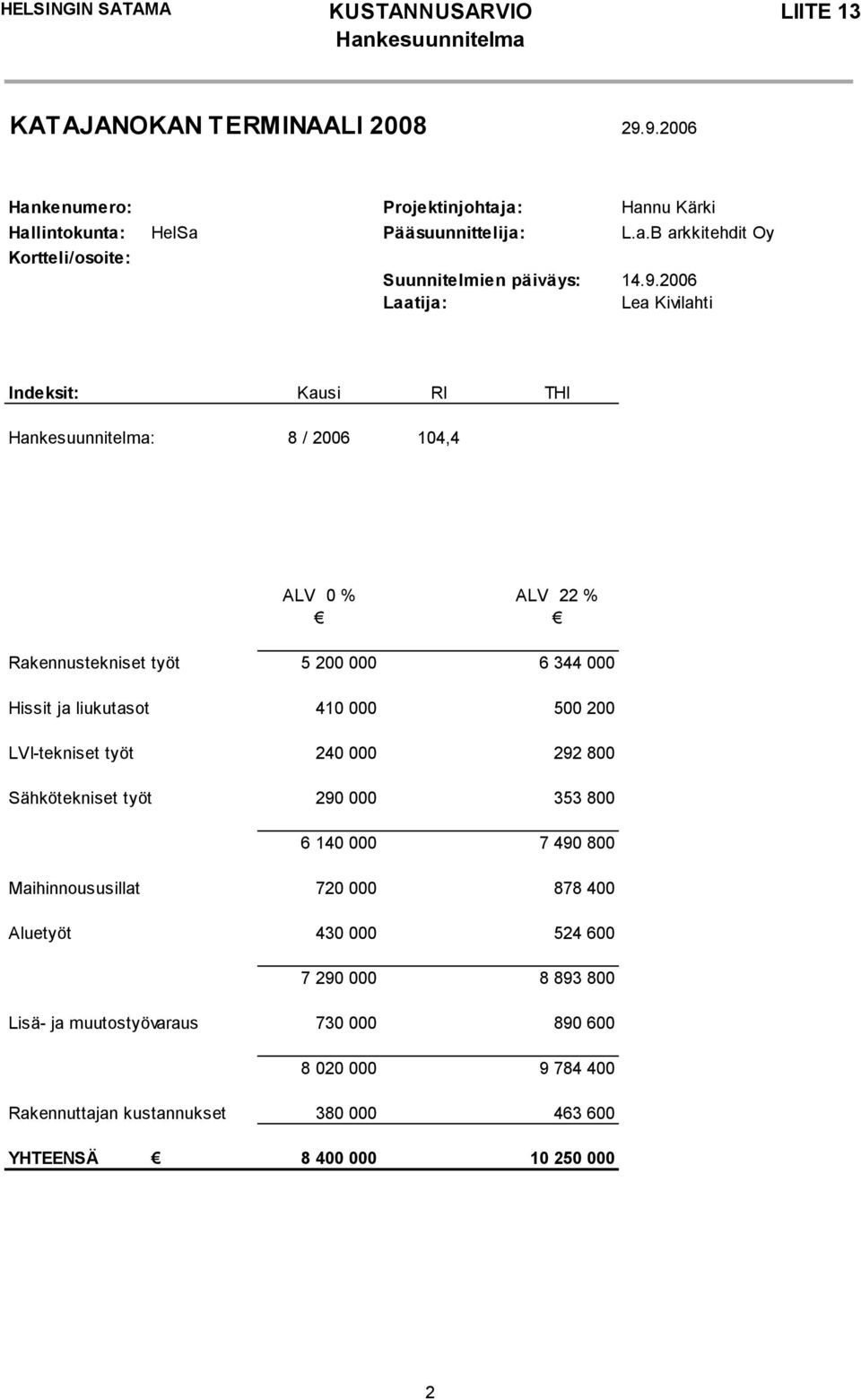 LVI-tekniset työt 240 000 292 800 Sähkötekniset työt 290 000 353 800 6 140 000 7 490 800 Maihinnoususillat 720 000 878 400 Aluetyöt 430 000 524 600 7 290 000 8 893 800 Lisä- ja