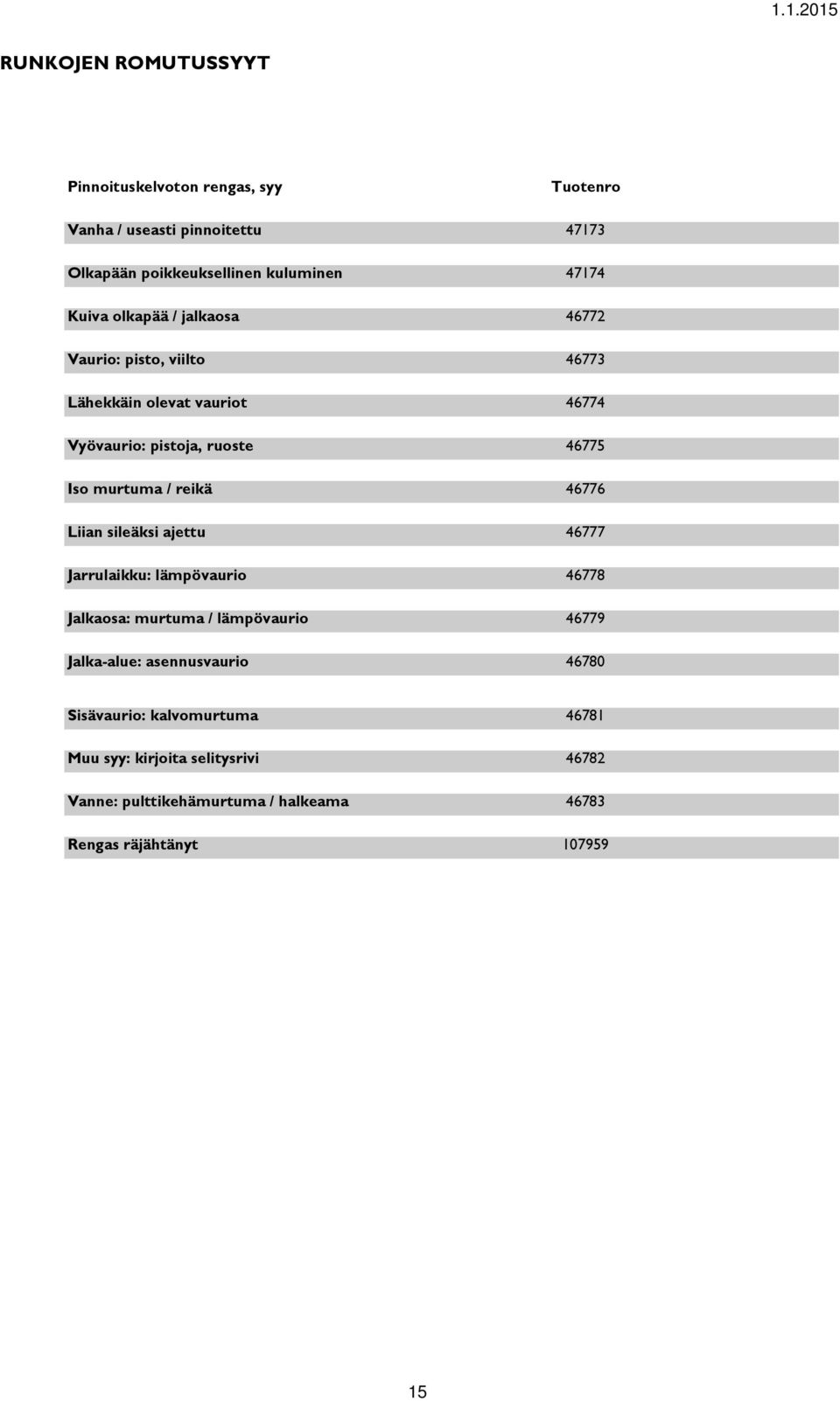 reikä 46776 Liian sileäksi ajettu 46777 Jarrulaikku: lämpövaurio 46778 Jalkaosa: murtuma / lämpövaurio 46779 Jalka-alue: asennusvaurio