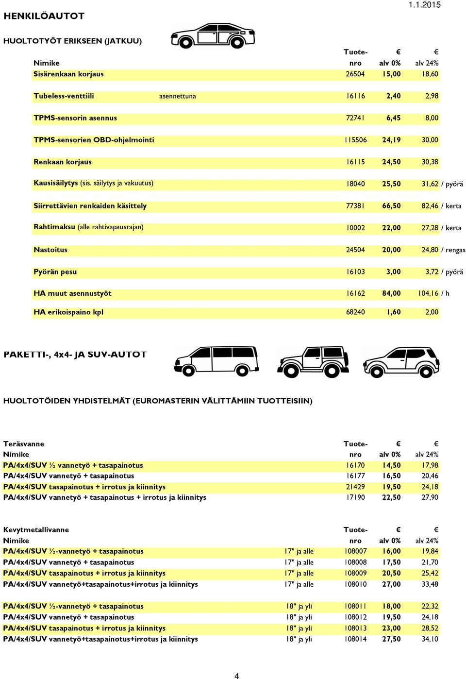 säilytys ja vakuutus) 18040 25,50 31,62 / pyörä Siirrettävien renkaiden käsittely 77381 66,50 82,46 / kerta Rahtimaksu (alle rahtivapausrajan) 10002 22,00 27,28 / kerta Nastoitus 24504 20,00 24,80 /