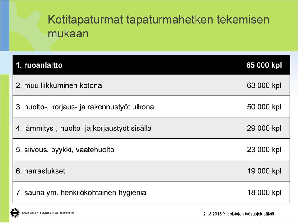 huolto-, korjaus- ja rakennustyöt ulkona 50 000 kpl 4.