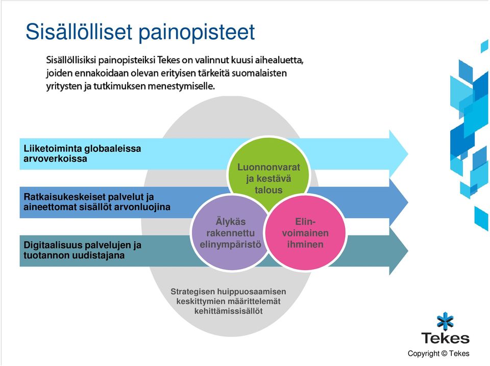 palvelujen ja tuotannon uudistajana Älykäs rakennettu elinympäristö Luonnonvarat ja