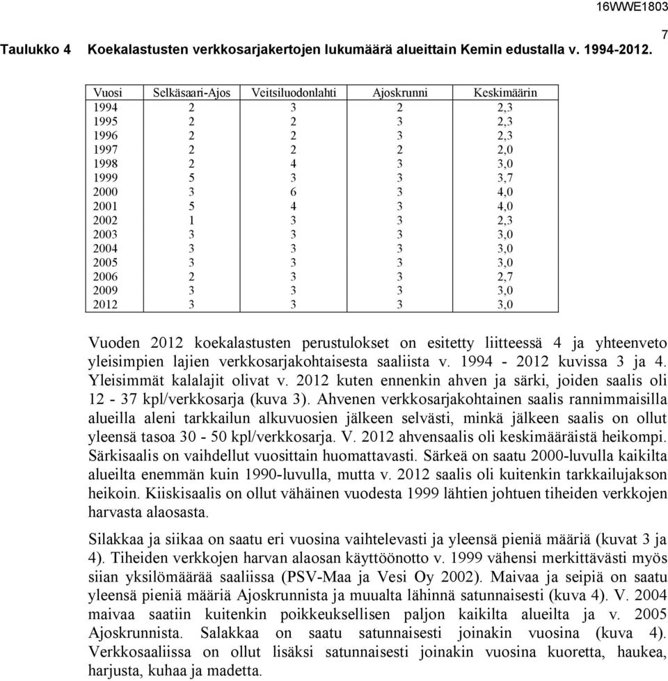 2003 3 3 3 3,0 2004 3 3 3 3,0 2005 3 3 3 3,0 2006 2 3 3 2,7 2009 3 3 3 3,0 2012 3 3 3 3,0 Vuoden 2012 koekalastusten perustulokset on esitetty liitteessä 4 ja yhteenveto yleisimpien lajien