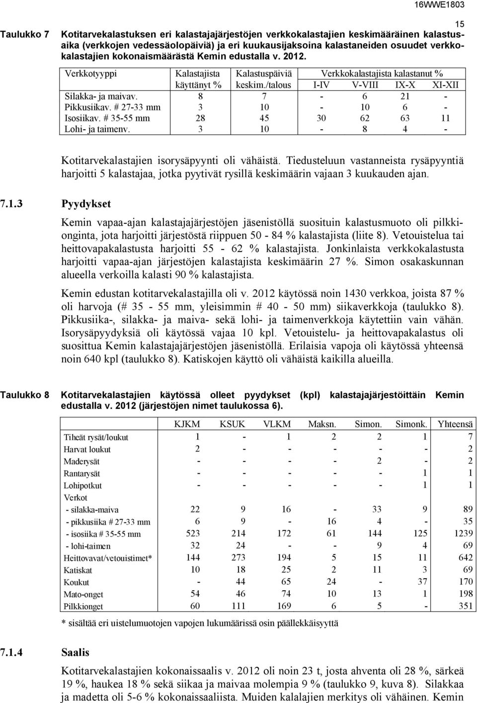 /talous I-IV V-VIII IX-X XI-XII Silakka- ja maivav. 8 7-6 21 - Pikkusiikav. # 27-33 mm 3 10-10 6 - Isosiikav. # 35-55 mm 28 45 30 62 63 11 Lohi- ja taimenv. 3 10-8 4-7.1.3 Pyydykset Kotitarvekalastajien isorysäpyynti oli vähäistä.