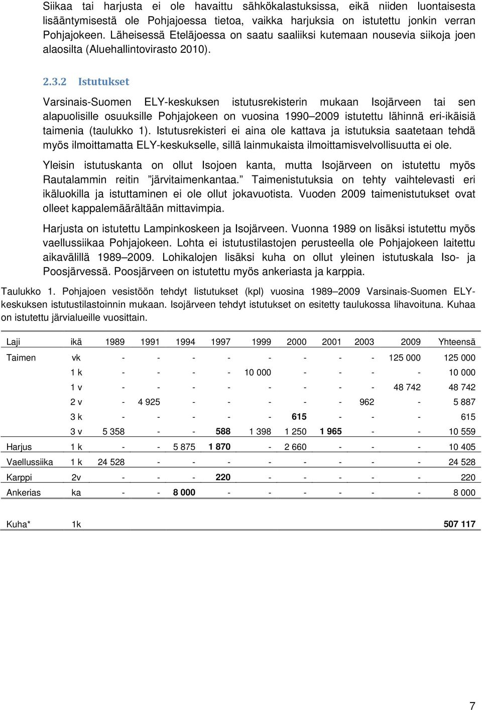 2 Istutukset Varsinais-Suomen ELY-keskuksen istutusrekisterin mukaan Isojärveen tai sen alapuolisille osuuksille Pohjajokeen on vuosina 1990 2009 istutettu lähinnä eri-ikäisiä taimenia (taulukko 1).