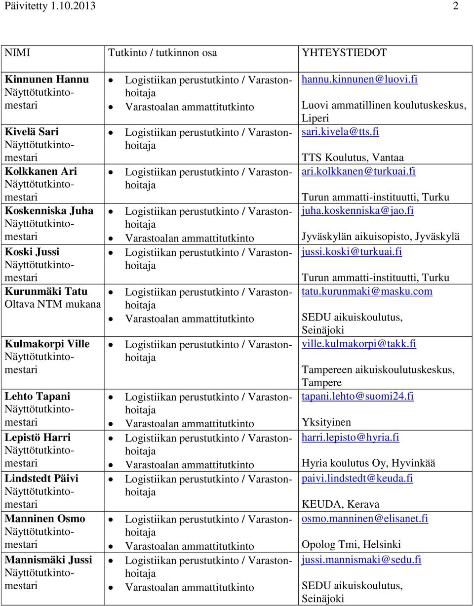 Manninen Osmo Mannismäki Jussi hannu.kinnunen@luovi.fi Luovi ammatillinen koulutuskeskus, Liperi sari.kivela@tts.fi ari.kolkkanen@turkuai.