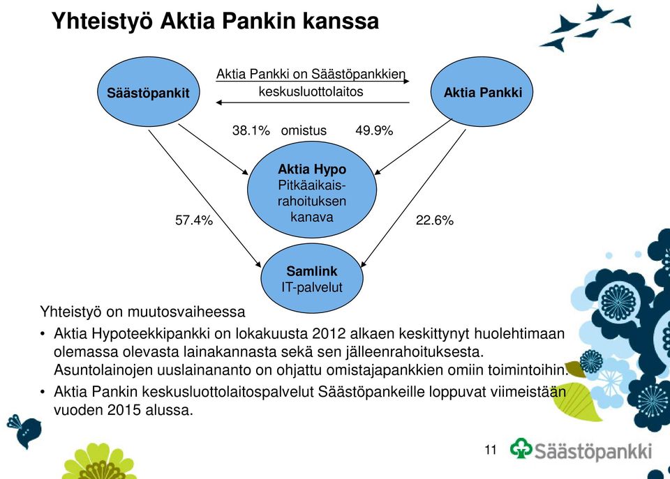 6% Samlink IT-palvelut Yhteistyö on muutosvaiheessa Aktia Hypoteekkipankki on lokakuusta 2012 alkaen keskittynyt huolehtimaan olemassa
