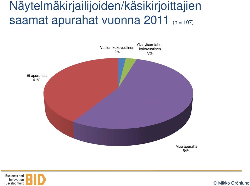 Valtion kokovuotinen 2% Yksityisen tahon