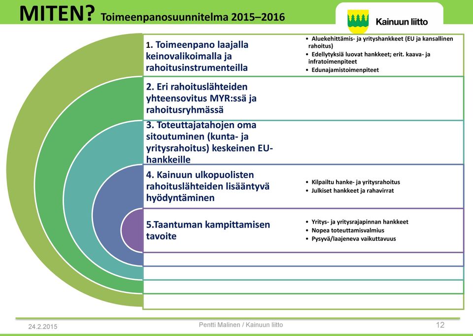 Taantuman kampittamisen tavoite Aluekehittämis- ja yrityshankkeet (EU ja kansallinen rahoitus) Edellytyksiä luovat hankkeet; erit.