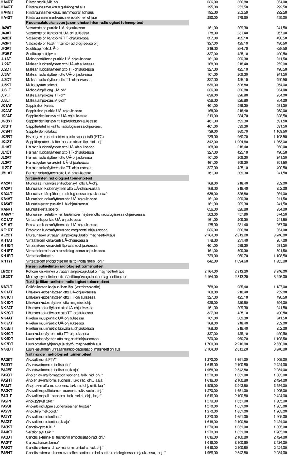 Rintarauhasenmerkkaus,stereotaktinen ohjaus 292,00 379,60 438,00 Ruoansulatuskanavan ja sen oheiselinten radiologiset toimenpiteet JA2AT Vatsaontelon punktio UÄ-ohjauksessa 161,00 209,30 241,50 JA3AT