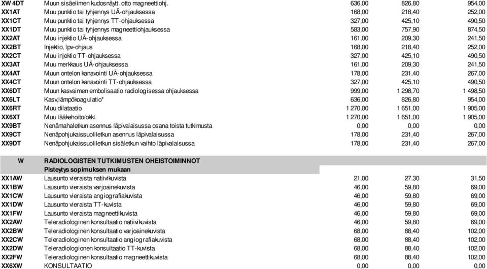 magneettiohjauksessa 583,00 757,90 874,50 XX2AT Muu injektio UÄ-ohjauksessa 161,00 209,30 241,50 XX2BT Injektio, lpv-ohjaus 168,00 218,40 252,00 XX2CT Muu injektio TT-ohjauksessa 327,00 425,10 490,50