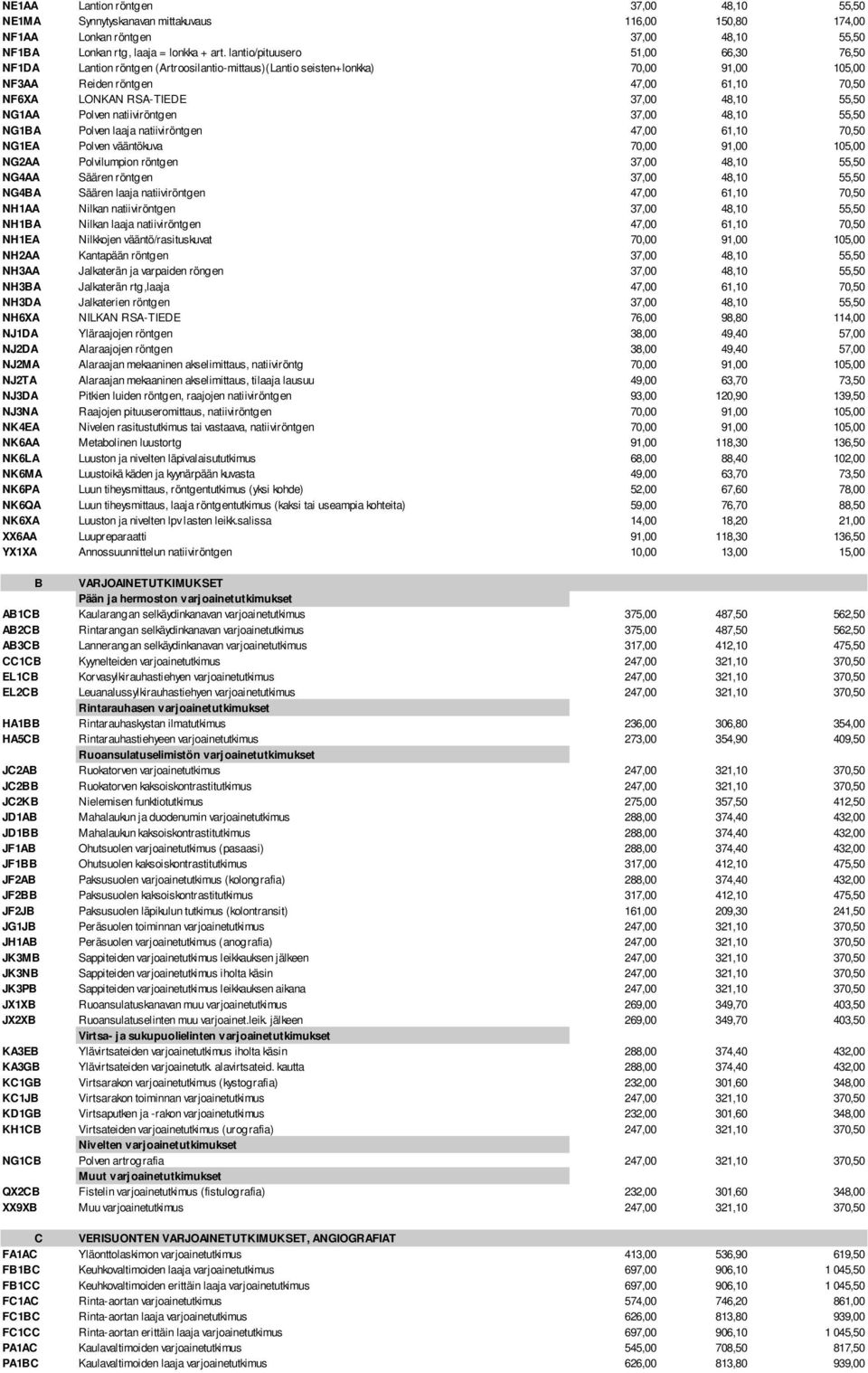 55,50 NG1AA Polven natiiviröntgen 37,00 48,10 55,50 NG1BA Polven laaja natiiviröntgen 47,00 61,10 70,50 NG1EA Polven vääntökuva 70,00 91,00 105,00 NG2AA Polvilumpion röntgen 37,00 48,10 55,50 NG4AA