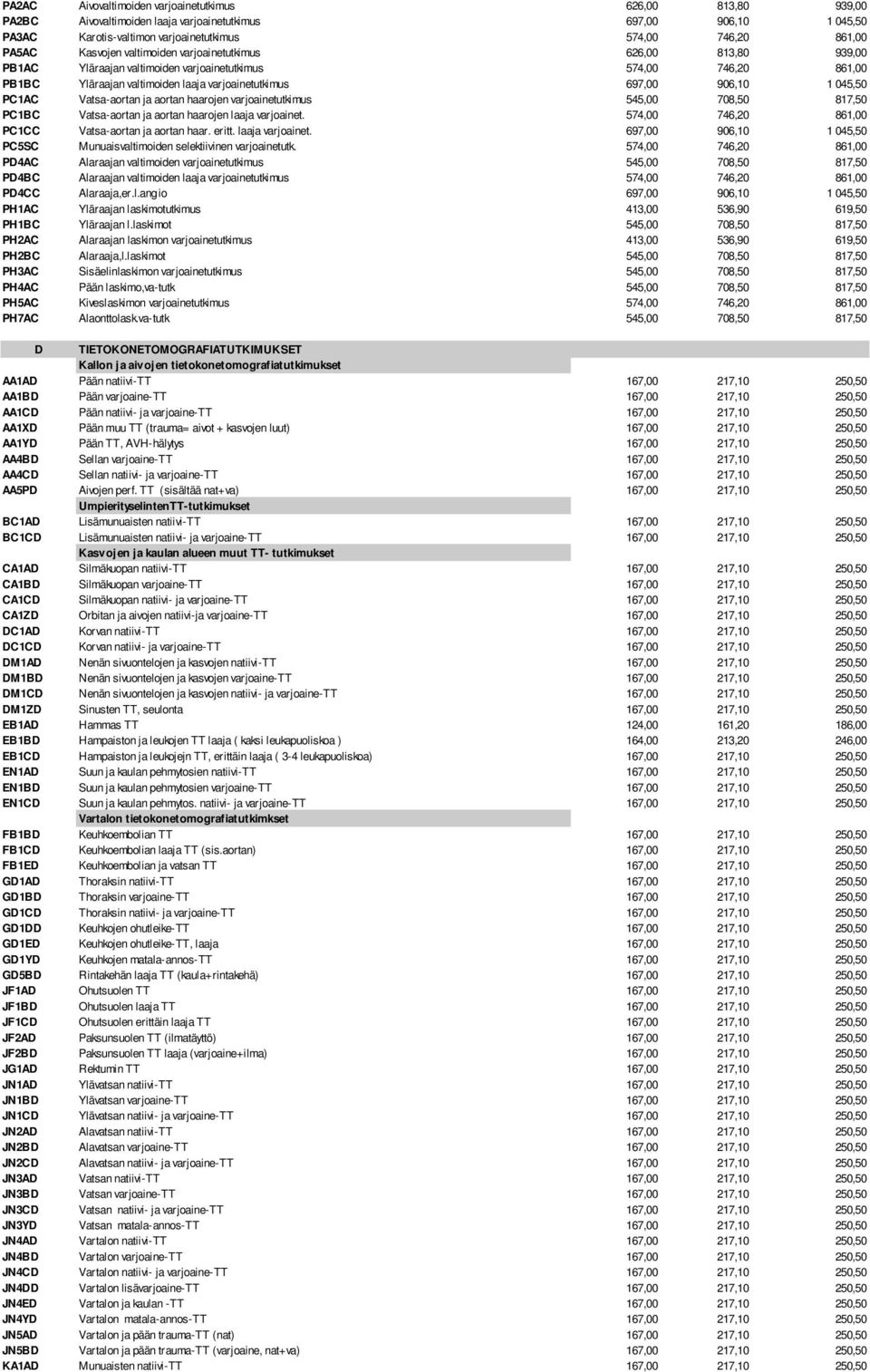 045,50 PC1AC Vatsa-aortan ja aortan haarojen varjoainetutkimus 545,00 708,50 817,50 PC1BC Vatsa-aortan ja aortan haarojen laaja varjoainet. 574,00 746,20 861,00 PC1CC Vatsa-aortan ja aortan haar.