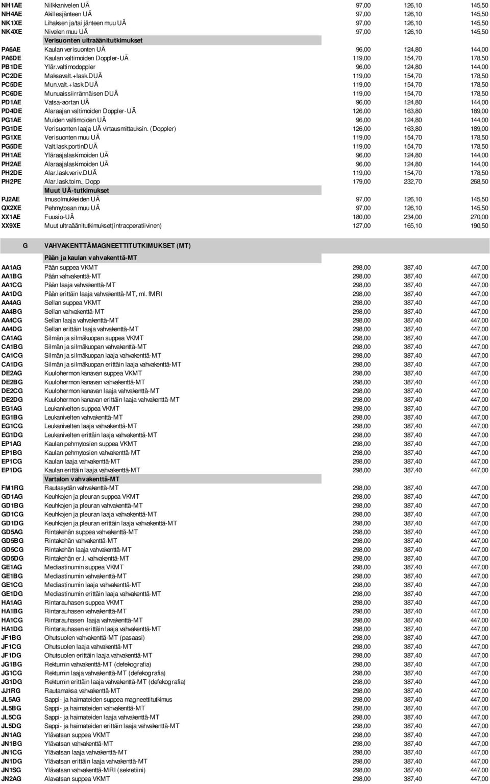 DUÄ 119,00 154,70 178,50 PC5DE Mun.valt.+lask.