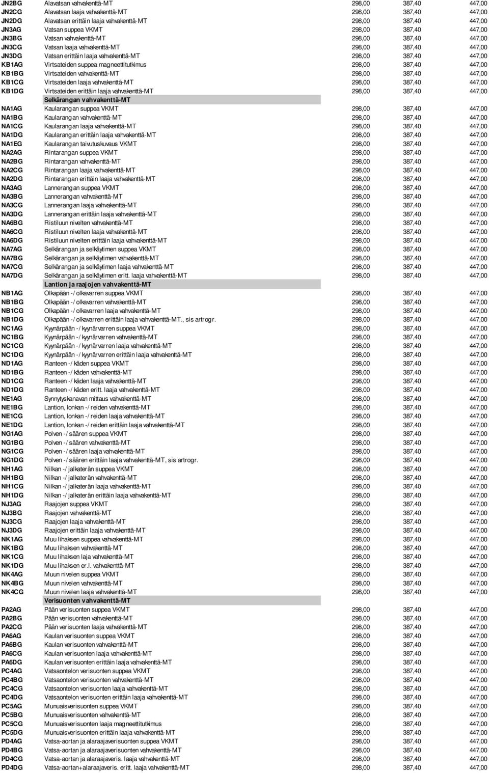 Virtsateiden suppea magneettitutkimus 298,00 387,40 447,00 KB1BG Virtsateiden vahvakenttä-mt 298,00 387,40 447,00 KB1CG Virtsateiden laaja vahvakenttä-mt 298,00 387,40 447,00 KB1DG Virtsateiden