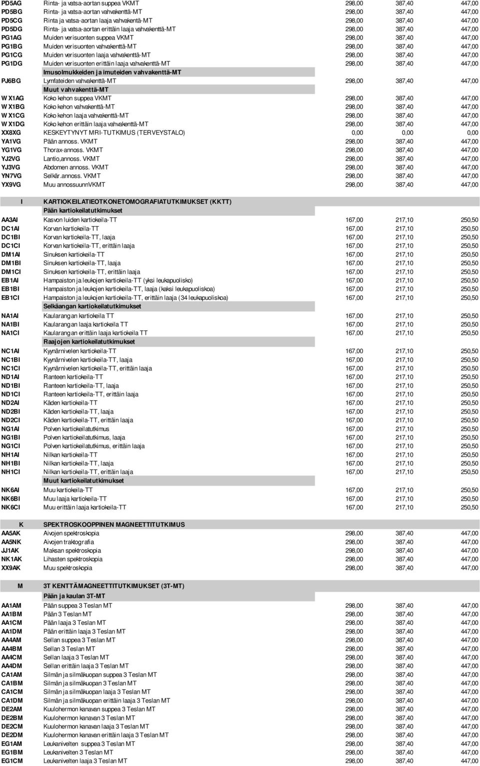 PG1CG Muiden verisuonten laaja vahvakenttä-mt 298,00 387,40 447,00 PG1DG Muiden verisuonten erittäin laaja vahvakenttä-mt 298,00 387,40 447,00 Imusolmukkeiden ja imuteiden vahvakenttä-mt PJ6BG