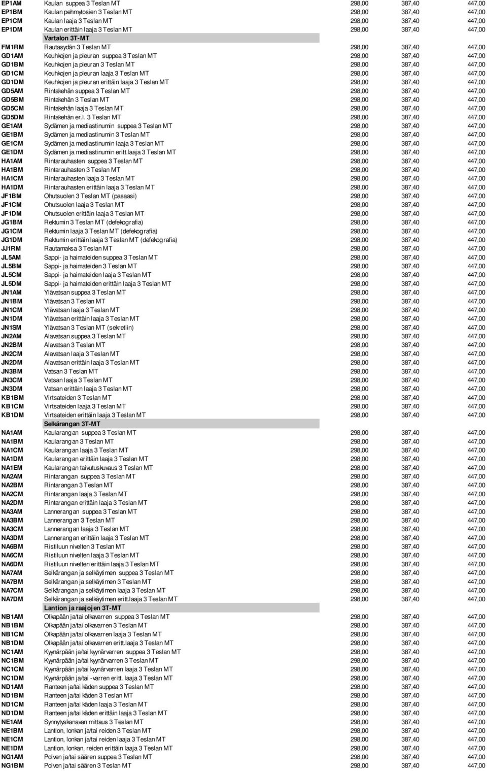 298,00 387,40 447,00 GD1CM Keuhkojen ja pleuran laaja 3 Teslan MT 298,00 387,40 447,00 GD1DM Keuhkojen ja pleuran erittäin laaja 3 Teslan MT 298,00 387,40 447,00 GD5AM Rintakehän suppea 3 Teslan MT