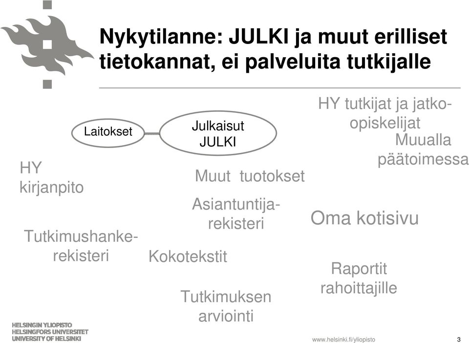 Julkaisut JULKI Kokotekstit Muut tuotokset Tutkimuksen arviointi HY