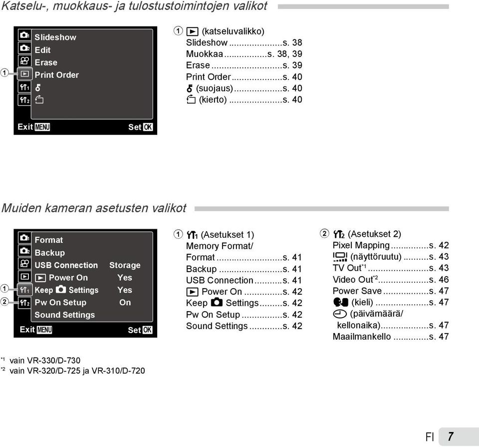 Yes Yes On Set OK 1 r (Asetukset 1) Memory Format/ Format...s. 41 Backup...s. 41 USB Connection...s. 41 q Power On...s. 42 Keep K Settings...s. 42 Pw On Setup...s. 42 Sound Settings...s. 42 2 s (Asetukset 2) Pixel Mapping.