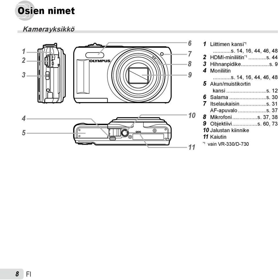 ..s. 12 6 Salama...s. 30 7 Itselaukaisin...s. 31 AF-apuvalo...s. 37 10 8 Mikrofoni...s. 37, 38 9 Objektiivi.