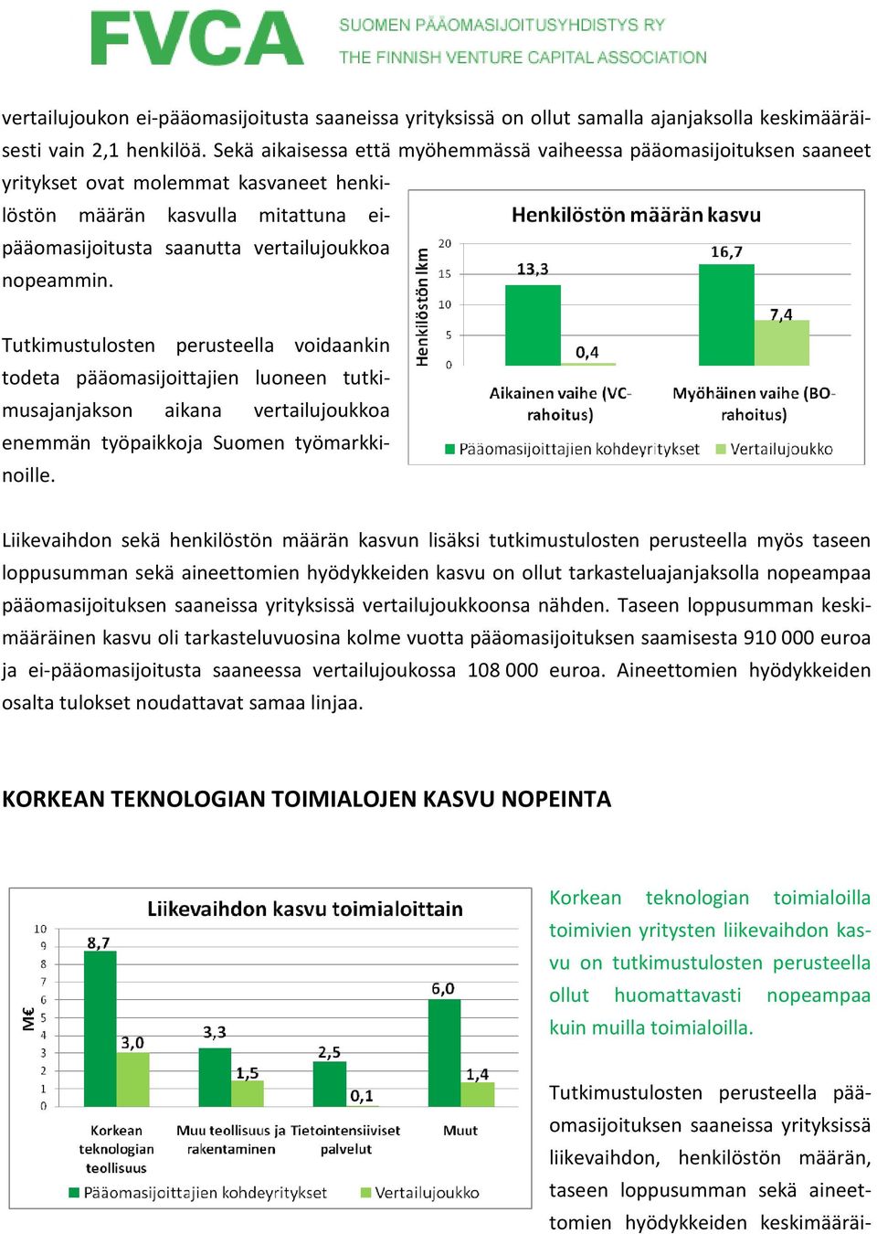 Tutkimustulosten perusteella voidaankin todeta pääomasijoittajien luoneen tutkimusajanjakson aikana vertailujoukkoa enemmän työpaikkoja Suomen työmarkkinoille.