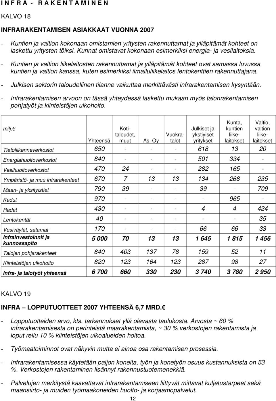 - Kuntien ja valtion liikelaitosten rakennuttamat ja ylläpitämät kohteet ovat samassa luvussa kuntien ja valtion kanssa, kuten esimerkiksi ilmailuliikelaitos lentokenttien rakennuttajana.