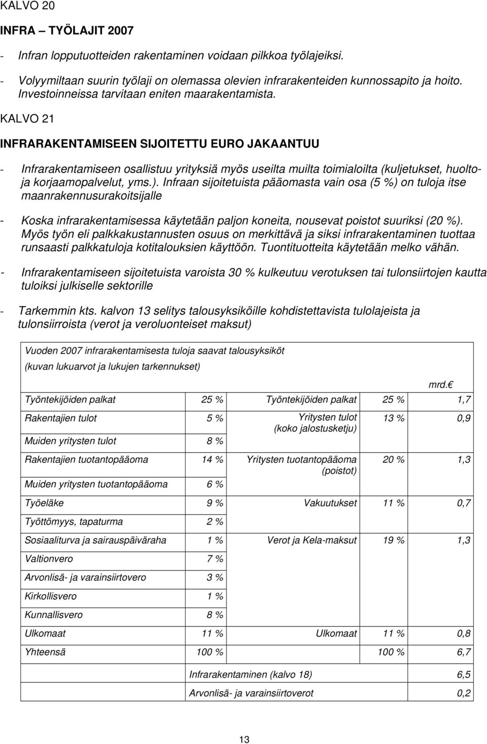 KALVO 21 INFRARAKENTAMISEEN SIJOITETTU EURO JAKAANTUU - Infrarakentamiseen osallistuu yrityksiä myös useilta muilta toimialoilta (kuljetukset, huoltoja korjaamopalvelut, yms.).