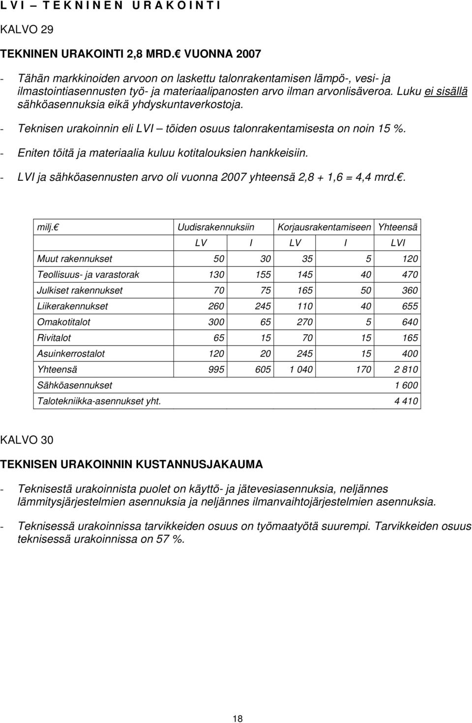 Luku ei sisällä sähköasennuksia eikä yhdyskuntaverkostoja. - Teknisen urakoinnin eli LVI töiden osuus talonrakentamisesta on noin 15 %. - Eniten töitä ja materiaalia kuluu kotitalouksien hankkeisiin.