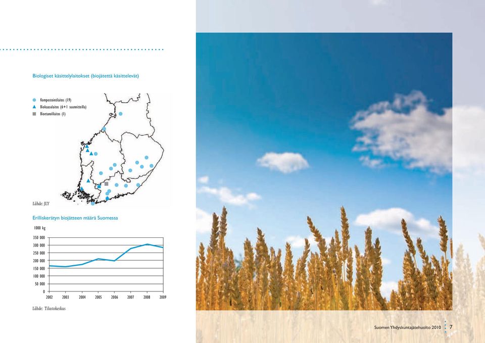 biojätteen määrä Suomessa 1000 kg 350 000 300 000 250 000 200 000 150 000 100 000 50