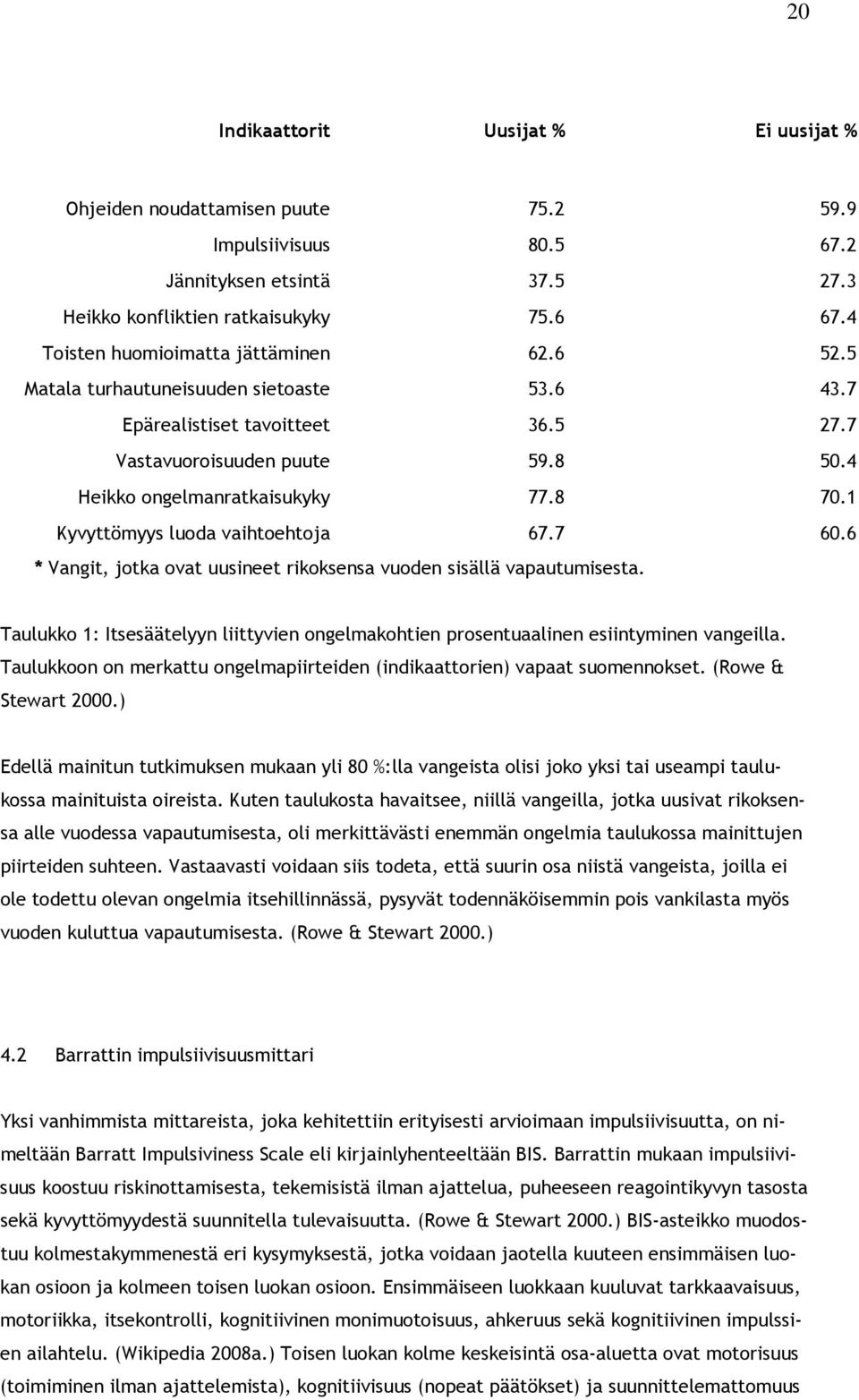 1 Kyvyttömyys luoda vaihtoehtoja 67.7 60.6 * Vangit, jotka ovat uusineet rikoksensa vuoden sisällä vapautumisesta.
