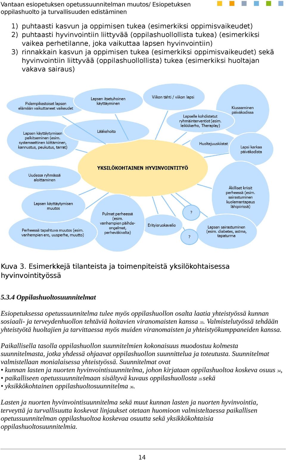 Esimerkkejä tilanteista ja toimenpiteistä yksilökohtaisessa hyvinvointityössä 5.3.