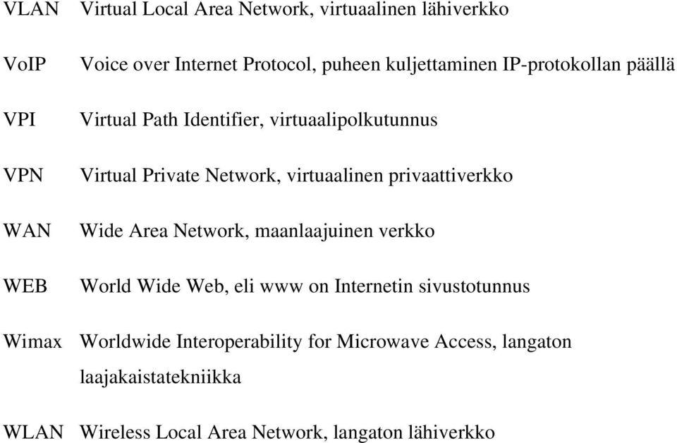 privaattiverkko Wide Area Network, maanlaajuinen verkko World Wide Web, eli www on Internetin sivustotunnus Wimax
