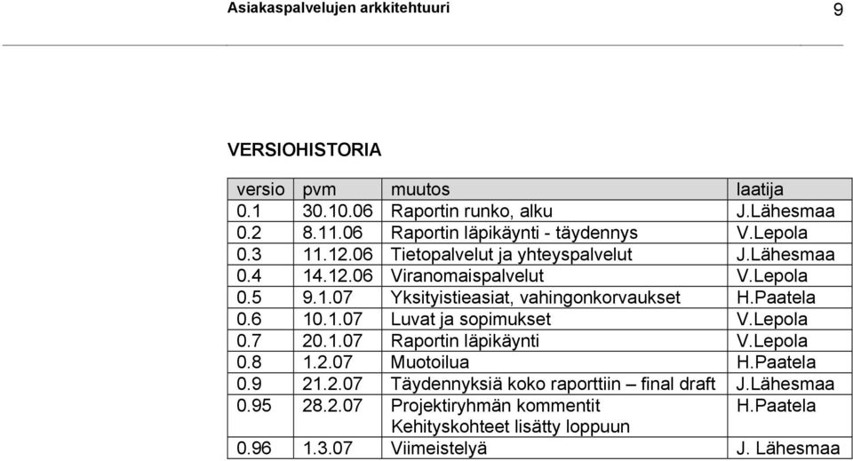 Paatela 0.6 10.1.07 Luvat ja sopimukset V.Lepola 0.7 20.1.07 Raportin läpikäynti V.Lepola 0.8 1.2.07 Muotoilua H.Paatela 0.9 21.2.07 Täydennyksiä koko raporttiin final draft J.