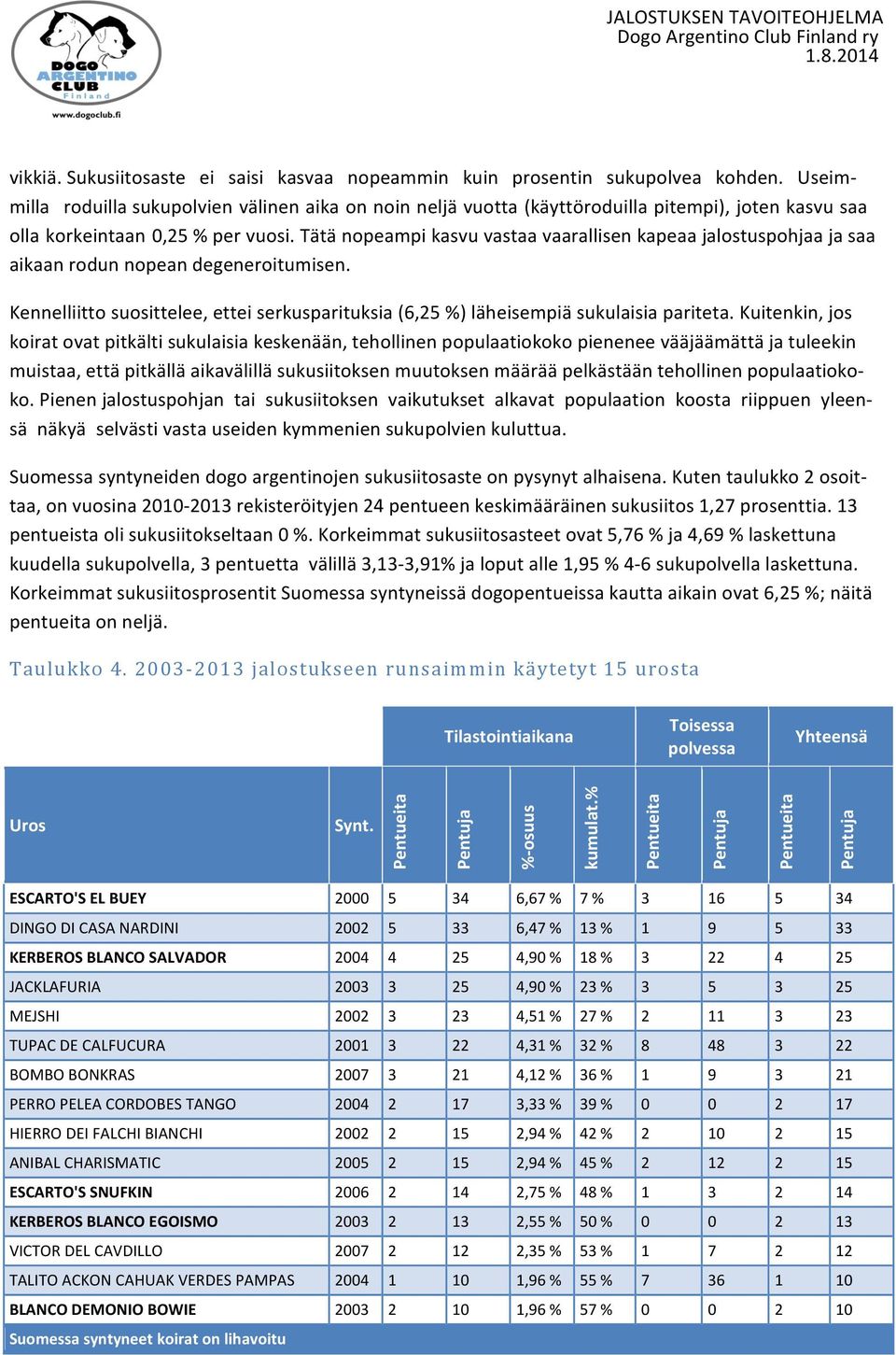 Tätä nopeampi kasvu vastaa vaarallisen kapeaa jalostuspohjaa ja saa aikaan rodun nopean degeneroitumisen. Kennelliitto suosittelee, ettei serkusparituksia (6,25 %) läheisempiä sukulaisia pariteta.
