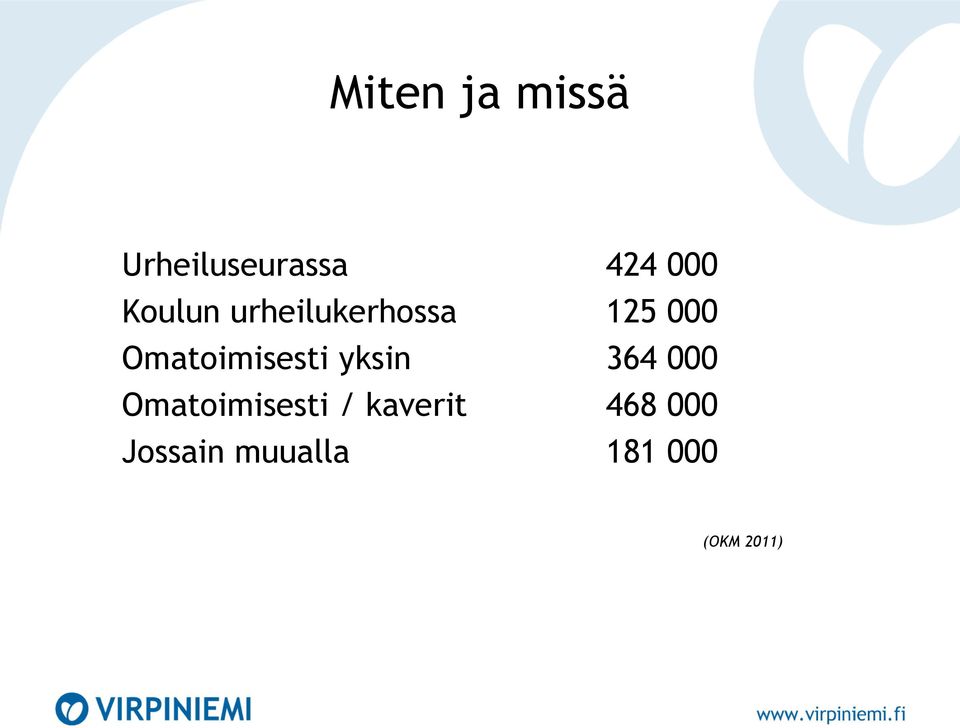 Omatoimisesti yksin 364 000