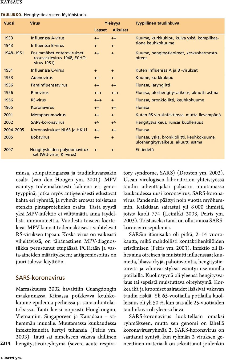 enterovirukset (coxsackievirus 1948, ECHOvirus 1951) ++ + Kuume, hengitystieoireet, keskushermostooireet 1951 Influenssa C-virus + + Kuten Influenssa A ja B -virukset 1953 Adenovirus ++ + Kuume,